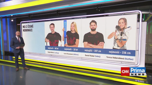 Zprávy z Milána, 6.2. v 11:30