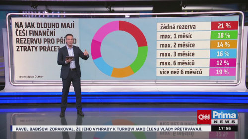 Co na to vaše peněženka, 26.11. v 17:55 - Zdeněk Chrdle
