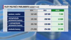 HLAVNÍ ZPRÁVY - 19.11. v 18:55