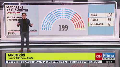 ZPRÁVY, 13.4. v 10:30