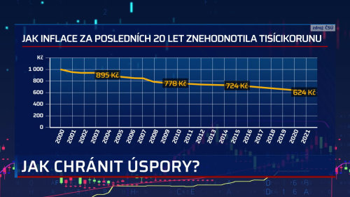 Jak volí vaše peněženka - 26.1. v 18:00
