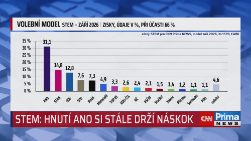 ZPRÁVY, 14.9. v 13:30