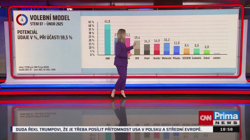 HLAVNÍ ZPRÁVY - 23.2. v 18:55