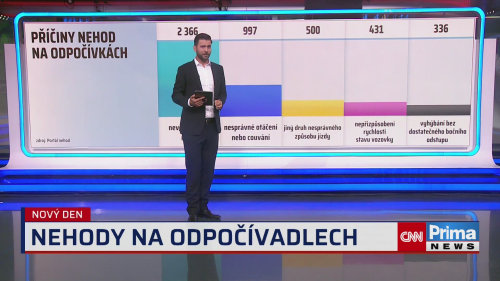 Nehody na odpočívadlech