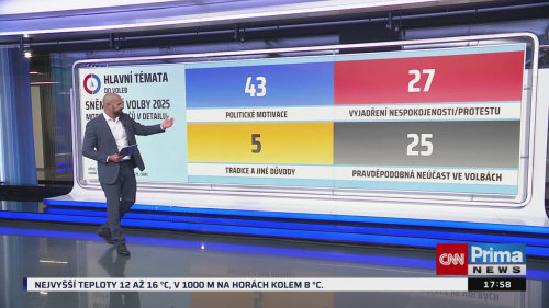 Co na to vaše peněženka, Richard Hindls, Ilona Švihlíková - 23.5. v 17:55