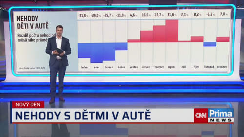 Bezpečně na cestách: Nehody s dětmi v autě