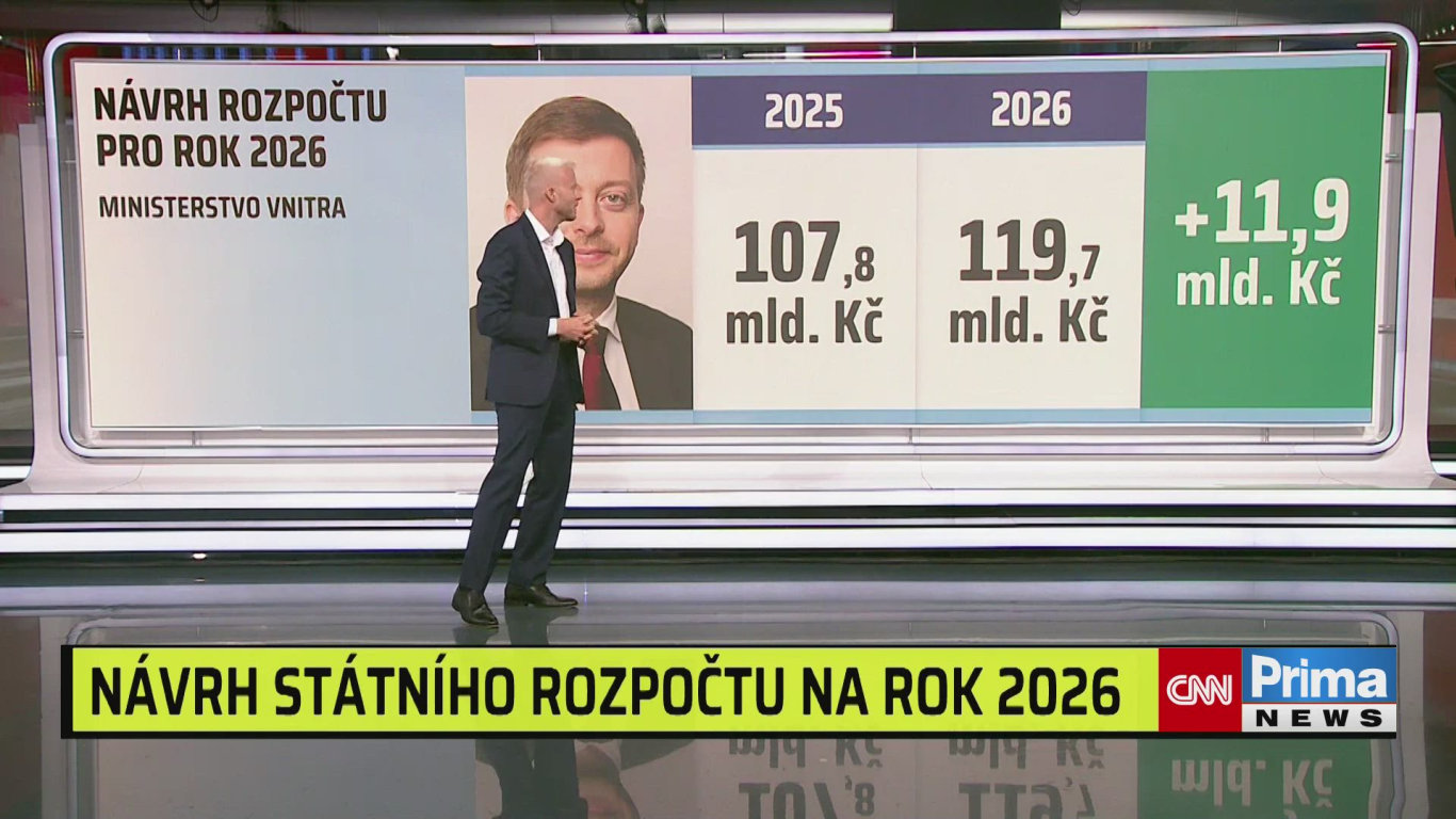 Státní rozpočet na rok 2026 podle ministerstev - CNN Prima NEWS