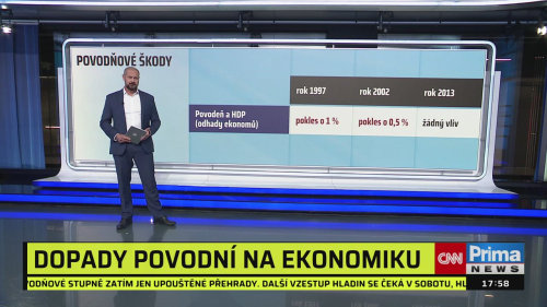 Co na to vaše peněženka 13.9.2024