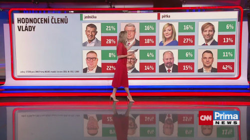 Vysvědčení pro politiky