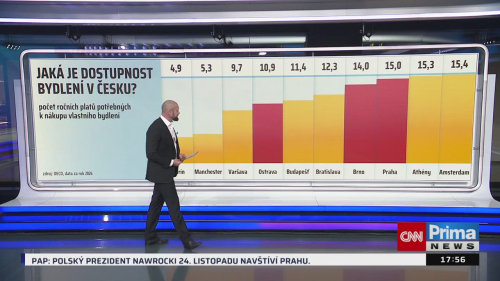 Co na to vaše peněženka, Nikita Poljakov - 4.11. v 17:55