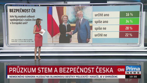 ZPRÁVY PLUS - 1.7. v 10:30