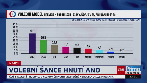 K VĚCI - 8.9. v 12:30