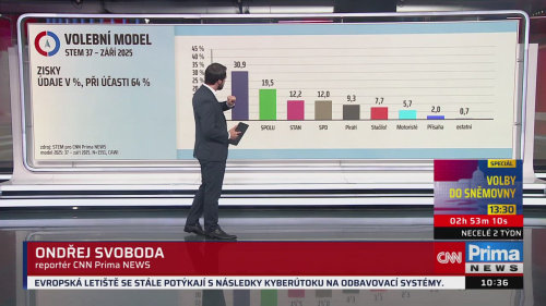 ZPRÁVY PLUS - 22.9. v 10:30