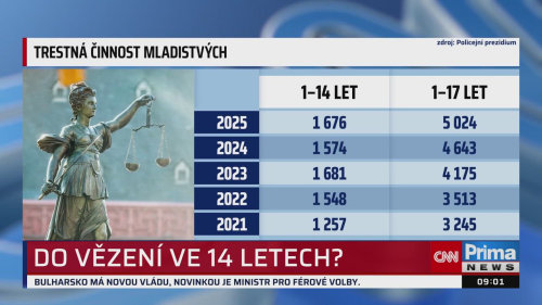 ZPRÁVY, 20.2. v 09:00