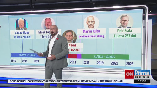 Co na to vaše peněženka - 8.10. v 17:55