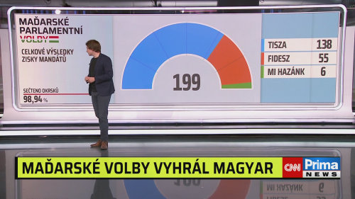 ZPRÁVY, 13.4. v 13:30