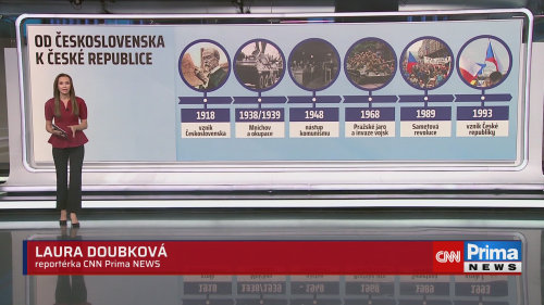 ZPRÁVY, 28.10. v 13:30