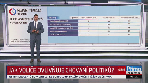 ZPRÁVY - 4.5. v 09:00