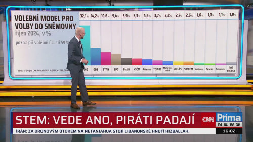 ZPRÁVY - 20.10. v 16:00