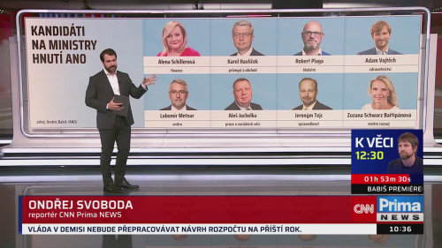 ZPRÁVY PLUS, 10.12. v 10:30