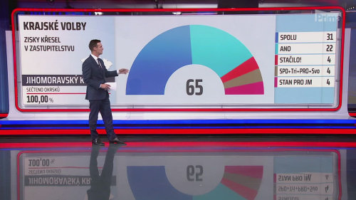 HLAVNÍ ZPRÁVY 21.9.2024 18:55