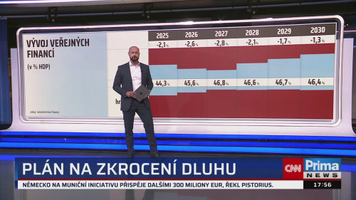 Co na to vaše peněženka, 9.6. v 17:55