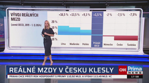 Co na to vaše peněženka - 25.11. v 17:55