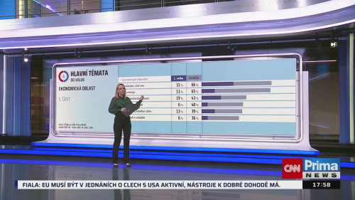 Co na to vaše peněženka - 3.2. v 17:55