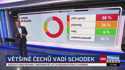 Co na to vaše peněženka, 18.9. v 17:55