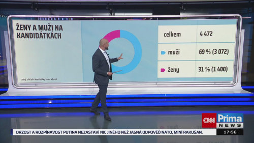 Co na to vaše peněženka - 10.9. v 17:55