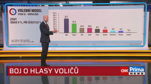 ZPRÁVY PLUS - 25.8. v 14:15
