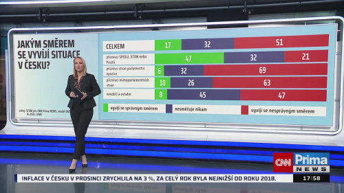 Co na to vaše peněženka - 13.1. v 17:55