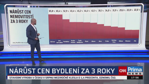 Co na to vaše peněženka, 7.10. v 17:55