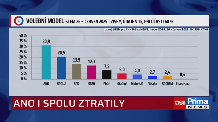 Náhled videa