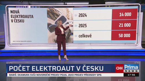 Co na to vaše peněženka, 5.1. v 17:55