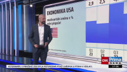 Co na to vaše peněženka, 26.2. v 17:55 - Martin Slaný, Štěpán Křeček