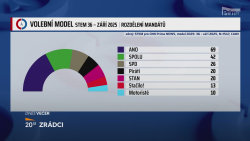 PARTIE TEREZIE TOMÁNKOVÉ, Věra Kovářová, Marek Výborný, Karel Havlíček, Tomio Okamura - 14.9. v 11:00