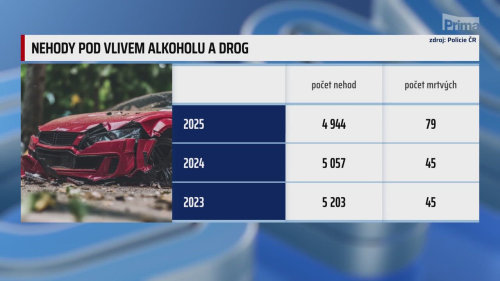 HLAVNÍ ZPRÁVY, 6.2. v 18:55