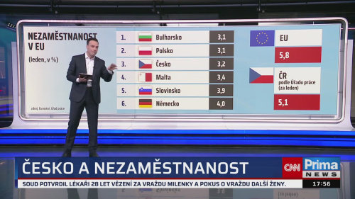 Co na to vaše peněženka, 4.3. v 17:55