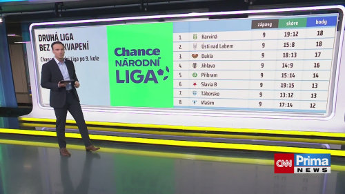 Českou reprezentaci čeká vstup do Ligy Národů