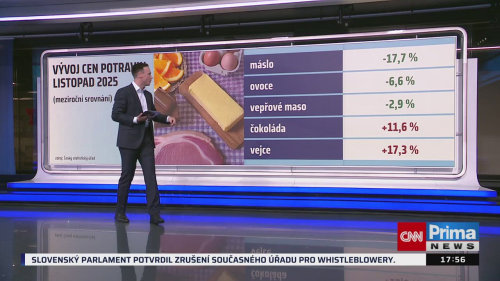 Co na to vaše peněženka, 12.12. v 17:55