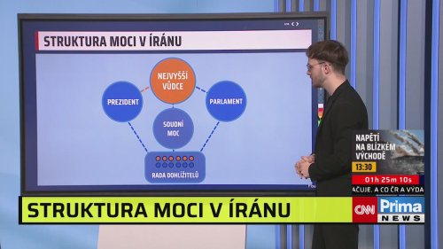 Jaká je struktura moci v Íránu?
