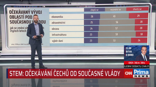 ZPRÁVY, 21.9. v 14:22