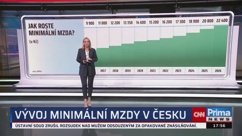 Co na to vaše peněženka, 27.5. v 17:55