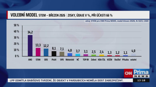 PARTIE Terezie Tománkové, 22.3. v 13:00 - Martin Buchtík