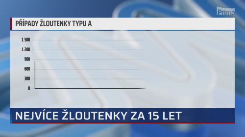 HLAVNÍ ZPRÁVY - 18.8. v 18:55