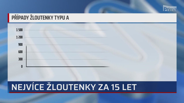 Náhled videa