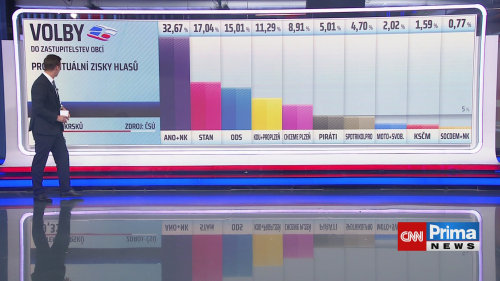VOLBY 2026, 10.10. v 19:40