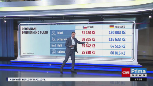 Co na to vaše peněženka - 19.11. v 17:55