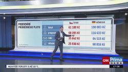 Co na to vaše peněženka - 19.11. v 17:55